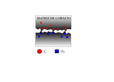 Estabilidade química: Matriz de cobalto