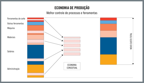 Realidades Da Economia De Produção Atualmente - Artigos - CIMM