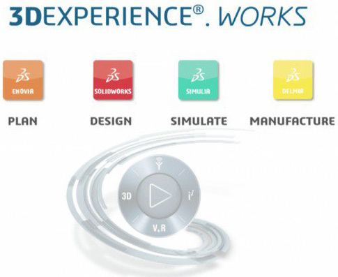 Dassault Systèms anuncia o 3DEXPERIENCE.WORKS